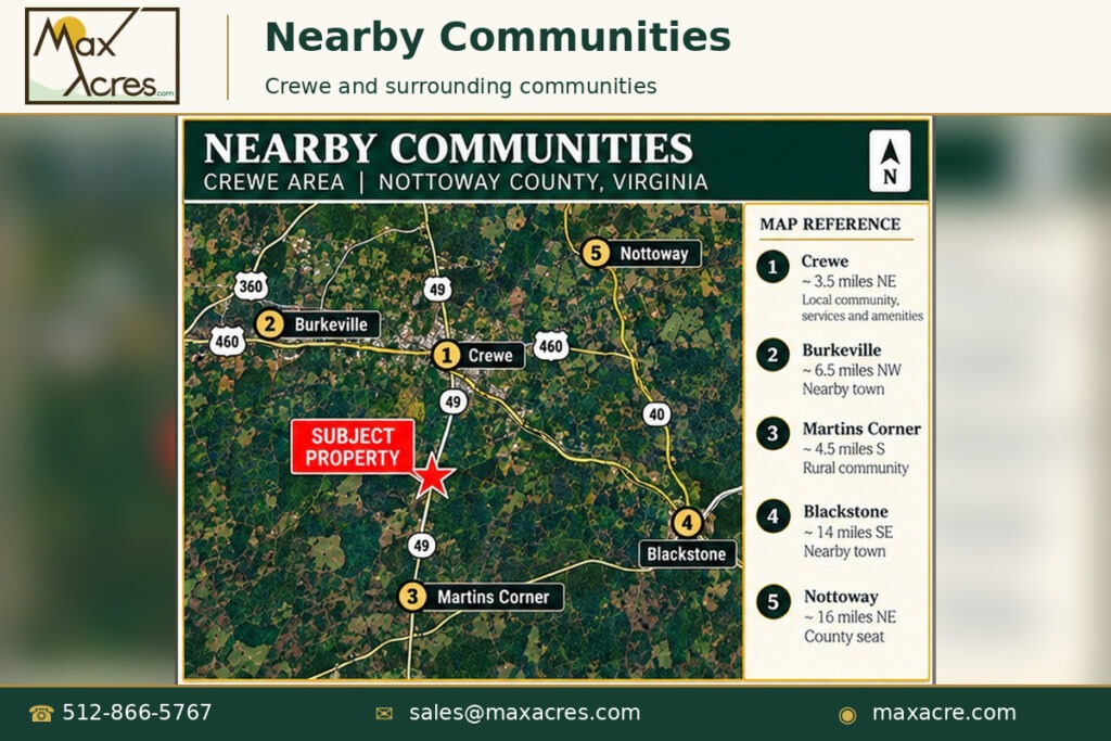 07-Nearby-Communities