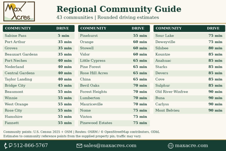 18_Regional_Community_Guide