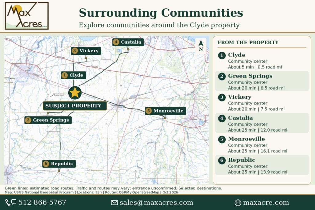 Clyde_Communities_Map